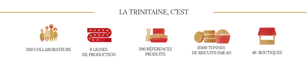 Contenu de présentation de La Trinitaine