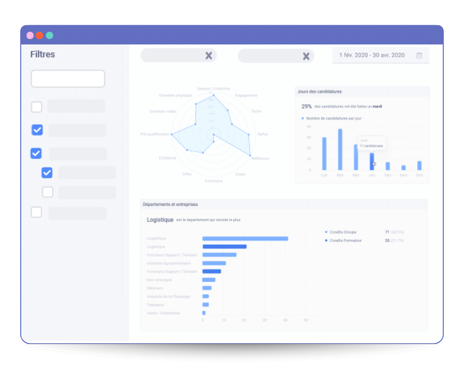 ATS mpleo Statistiques de recrutement