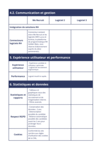 Comparatif logiciel de recrutement - Protection données personnelles RGPD